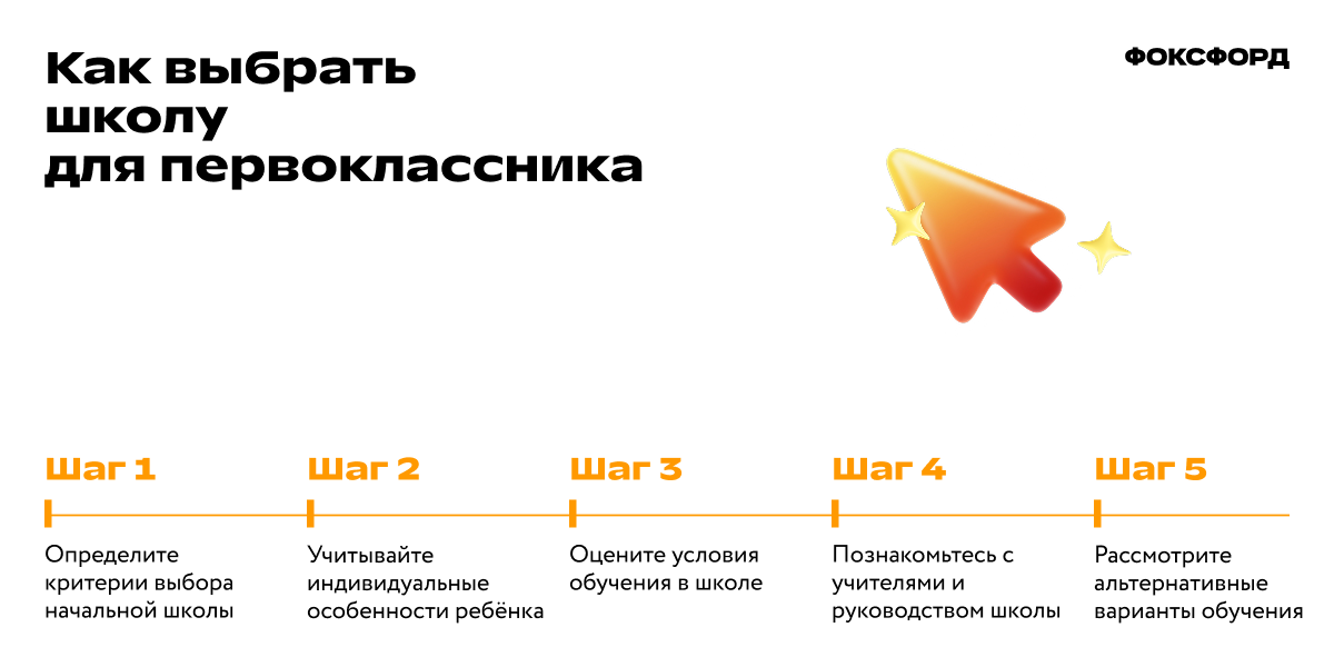 Как выбрать школу для первоклассника