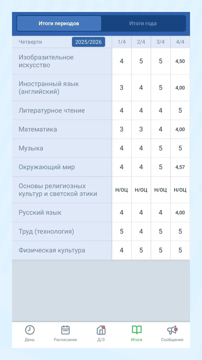 Учителям остаётся только проставить итоговые оценки исходя из расчётов электронного дневника