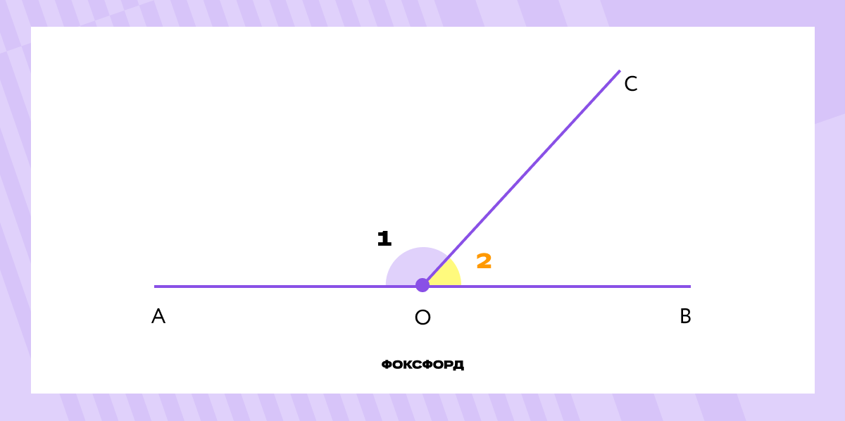 Тупой, острый и развёрнутый углы