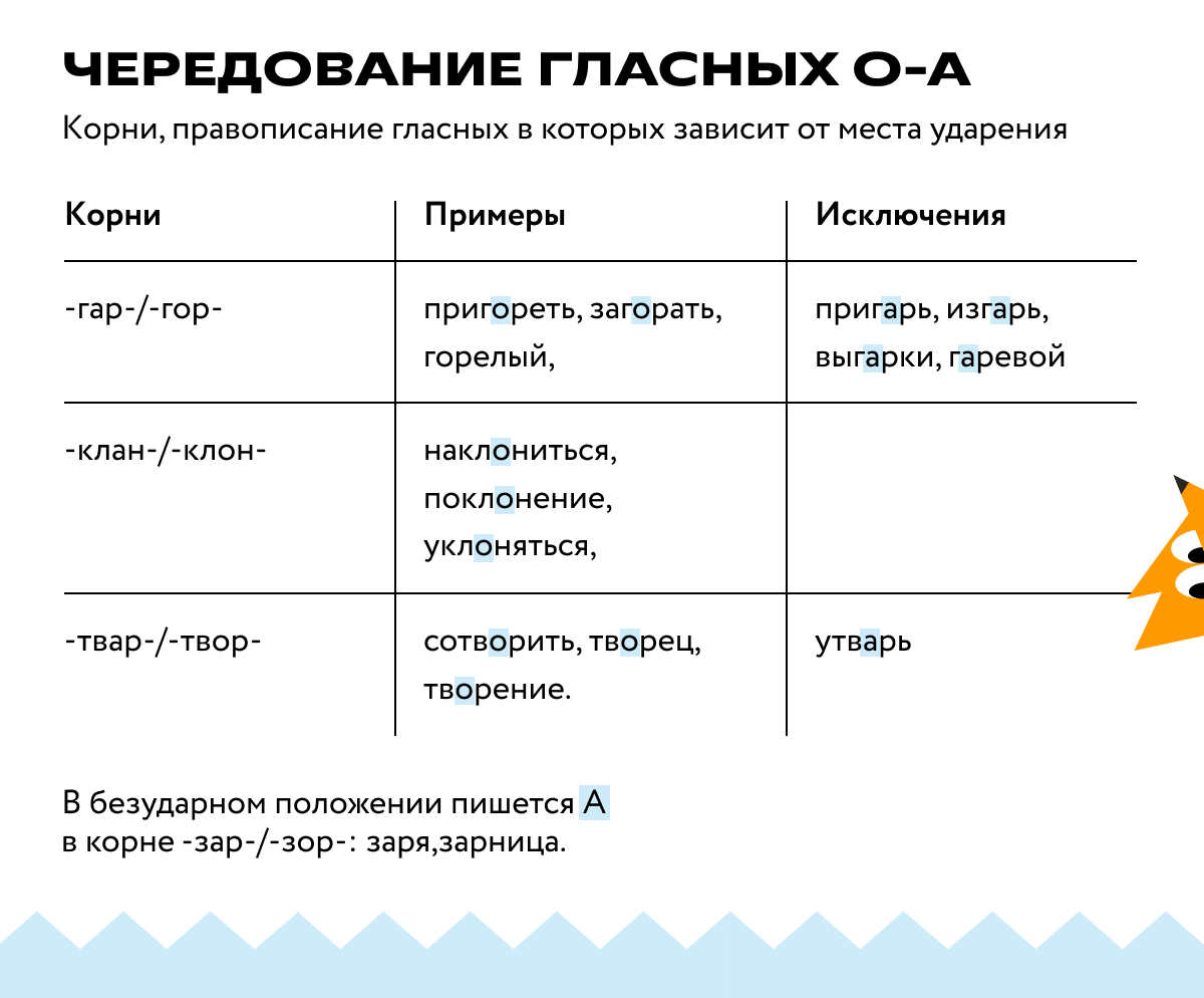 Чередование гласных О-А в корне (по месту ударения)