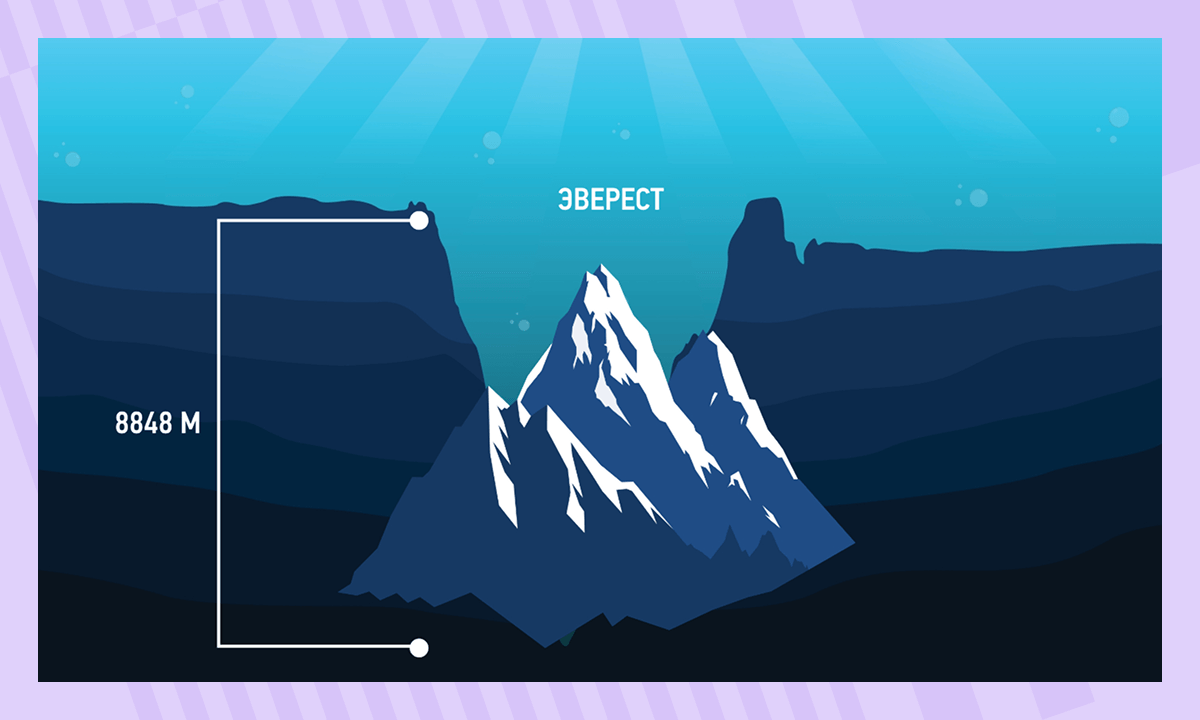 Интересные факты про океан 