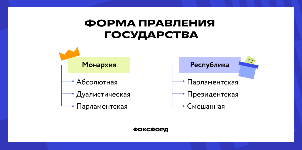 Форма правления государства