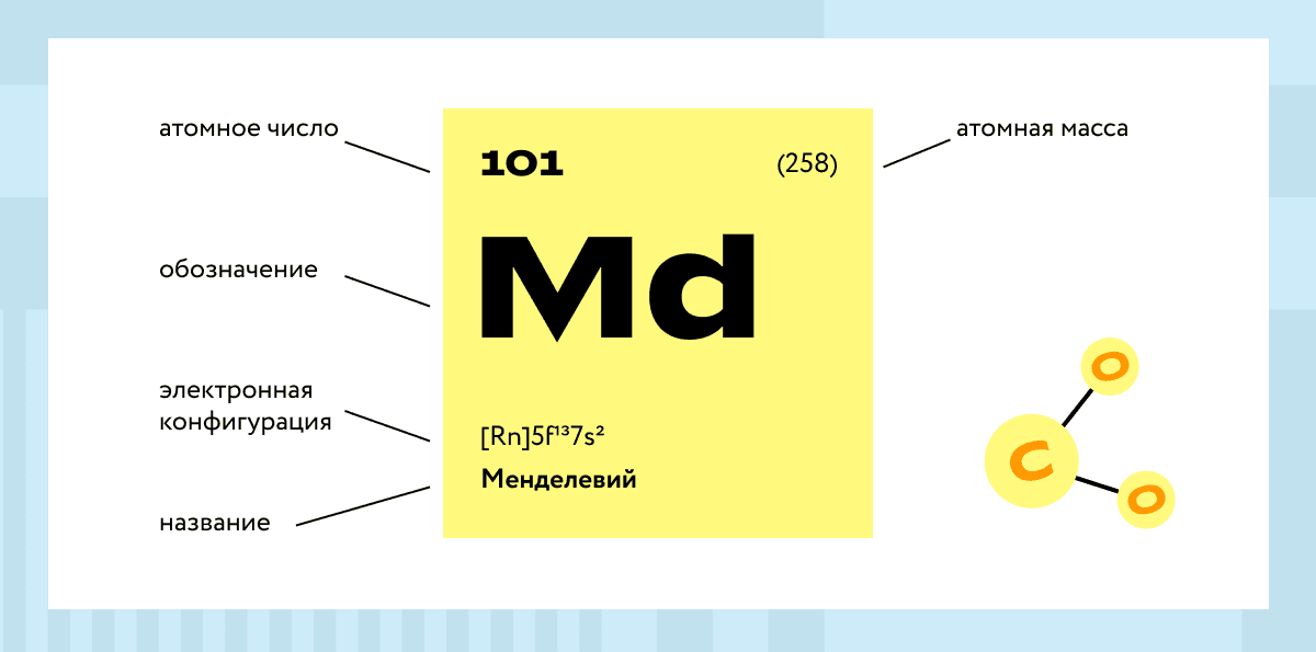 Химический элемент менделевий