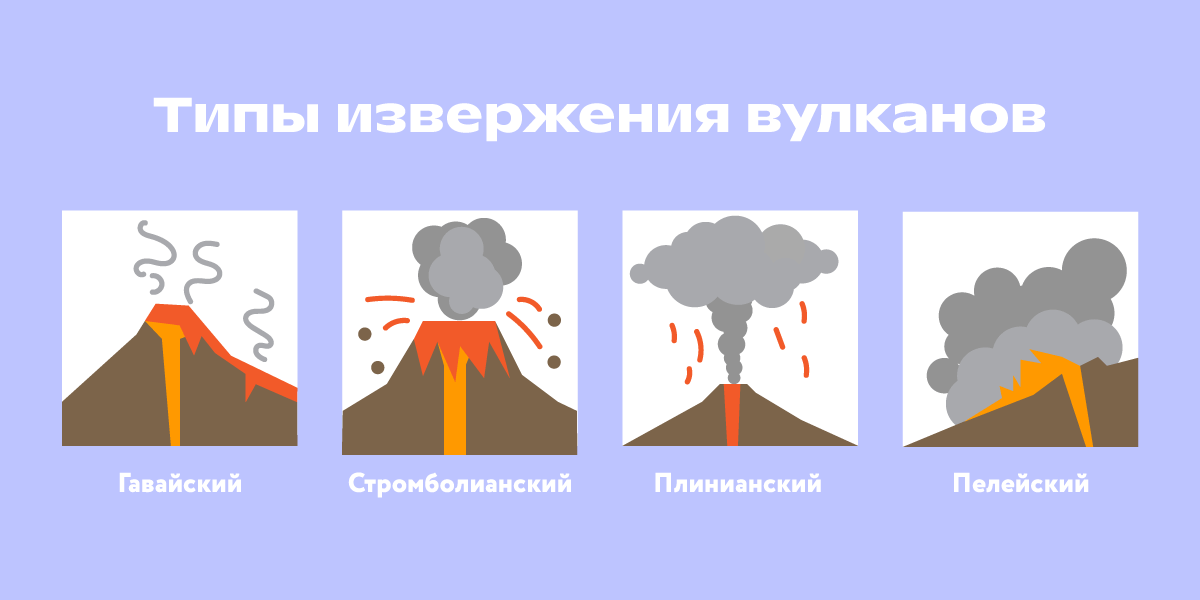 Типы извержения вулканов