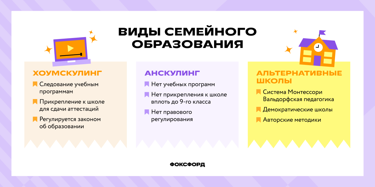 Виды семейного образования