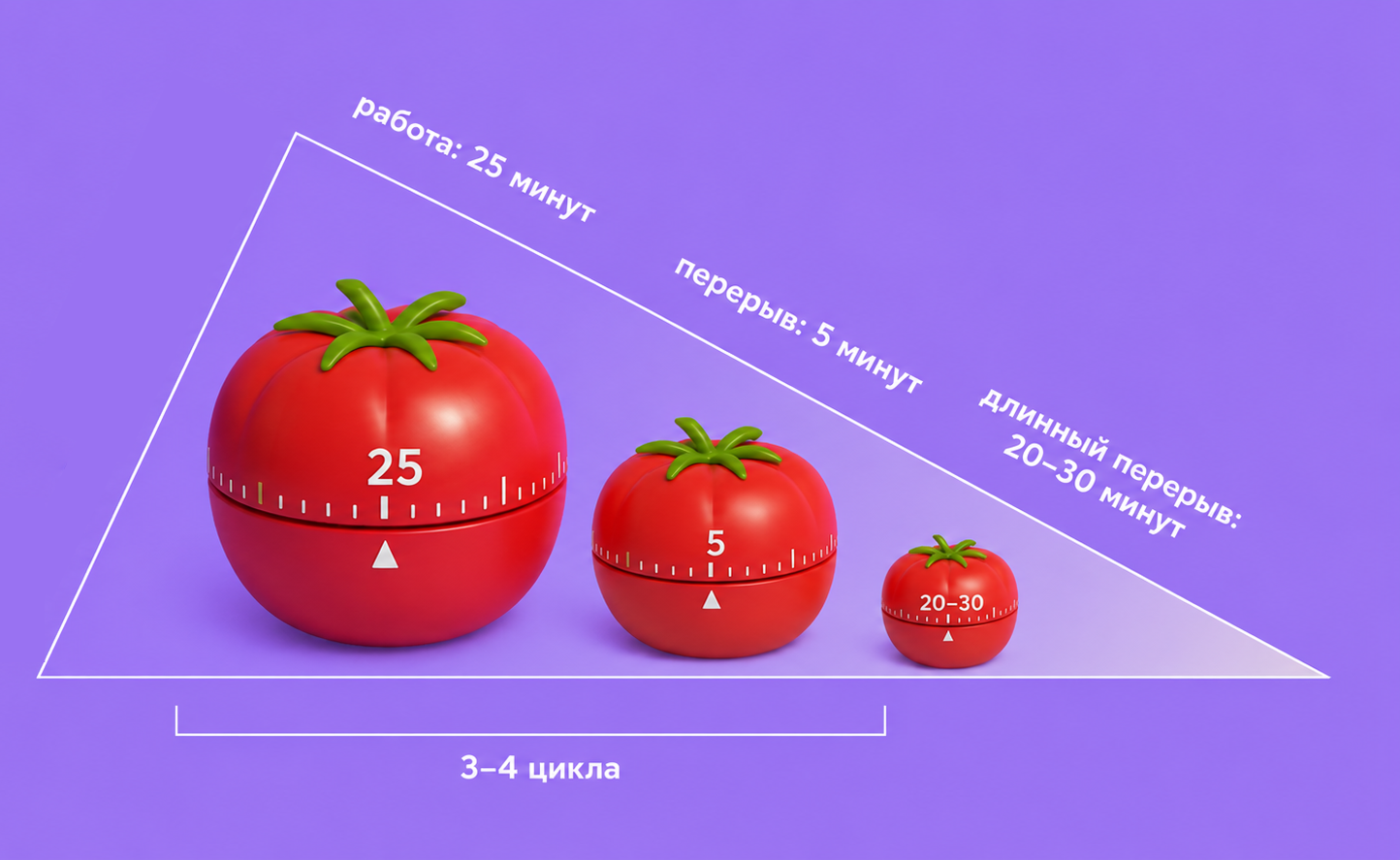 Техника &laquo;помидора&raquo;
