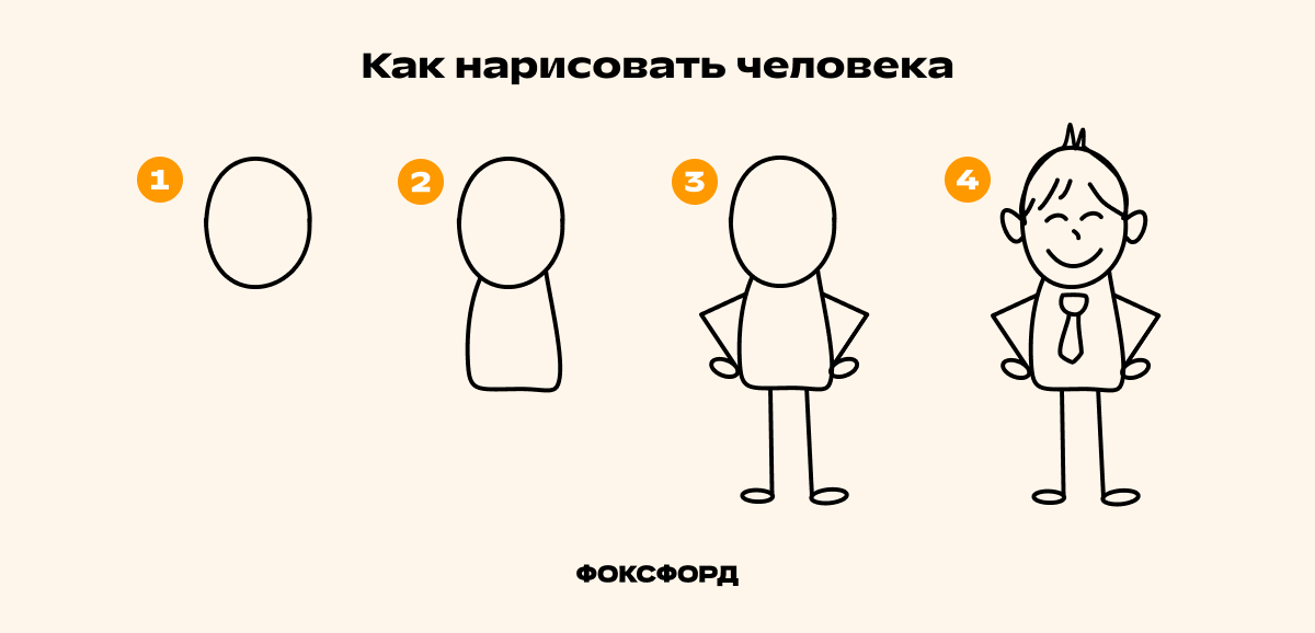 Как научить ребёнка рисовать человека