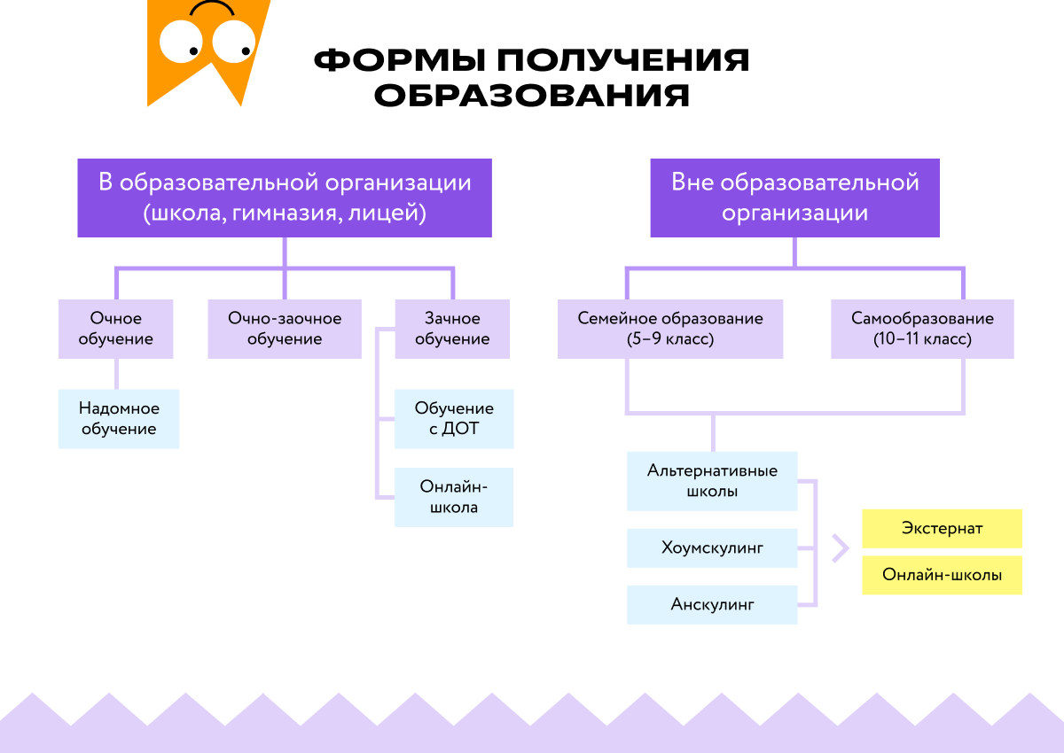 Какая форма обучения подойдёт творческому ребёнку