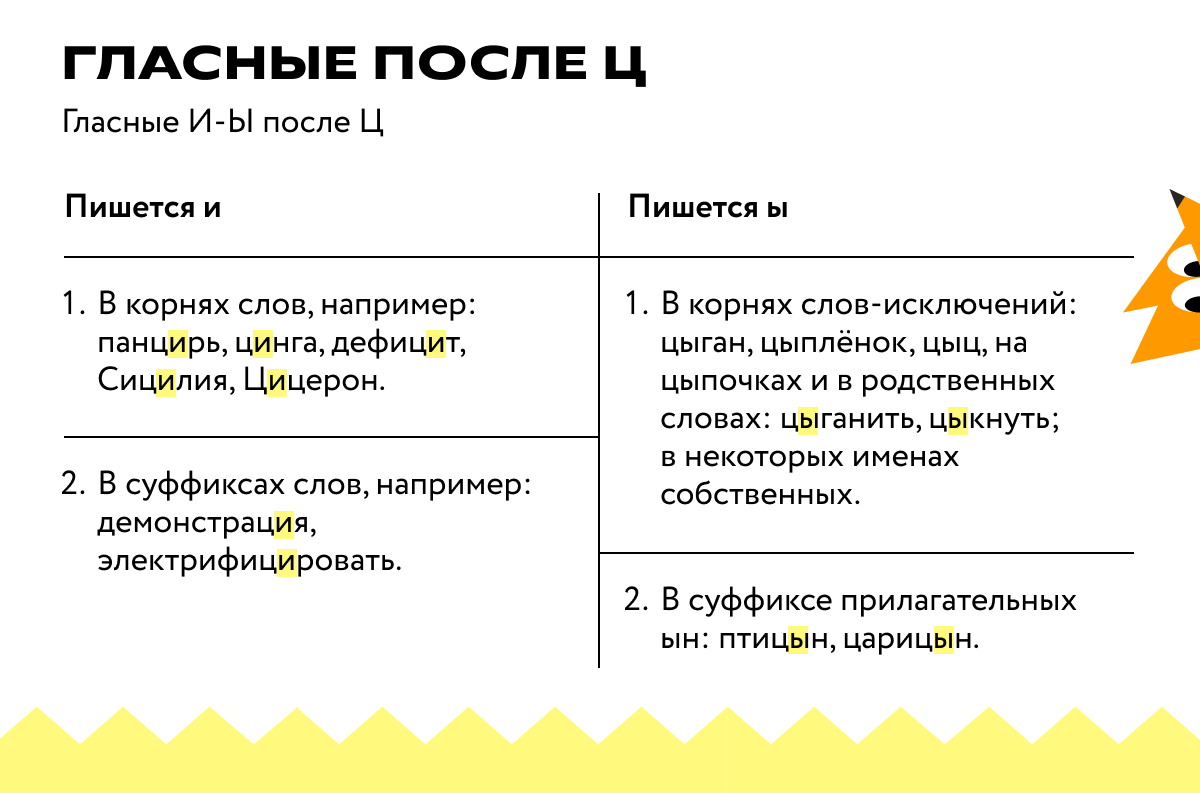 Правописание гласных после Ц