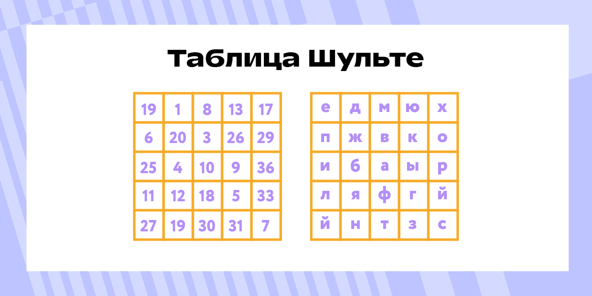 Таблица Шульте для тренировки скорочтения