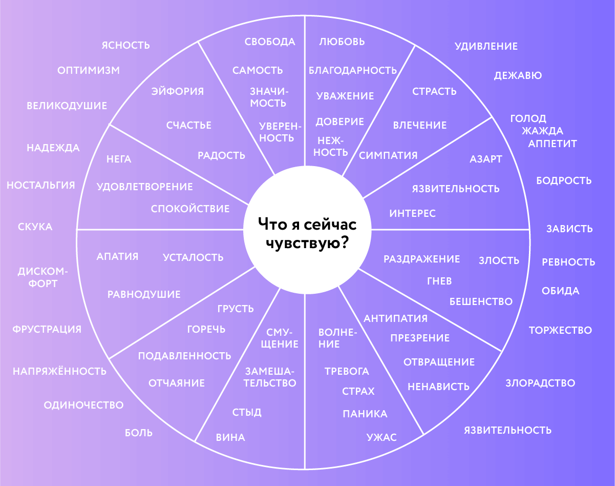 Карта эмоций