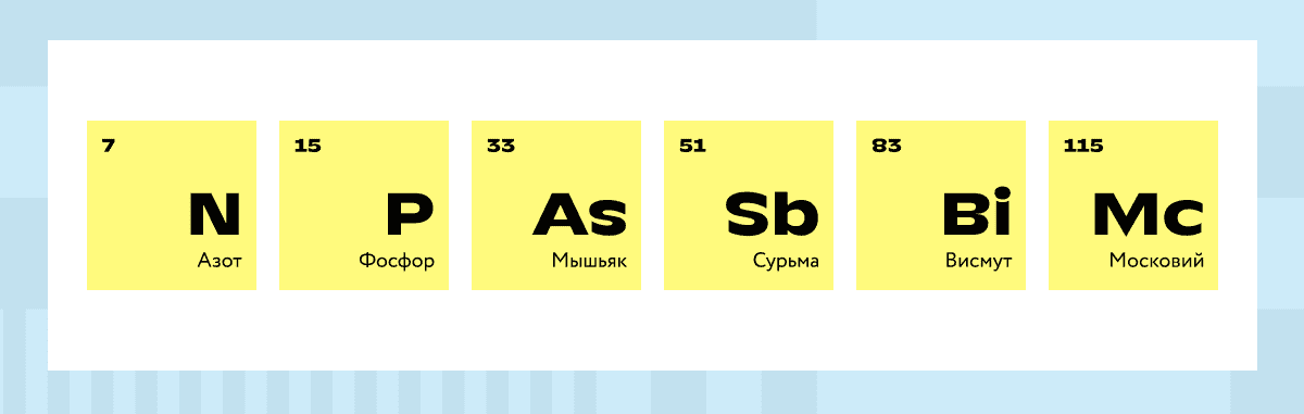 Подгруппа азота
