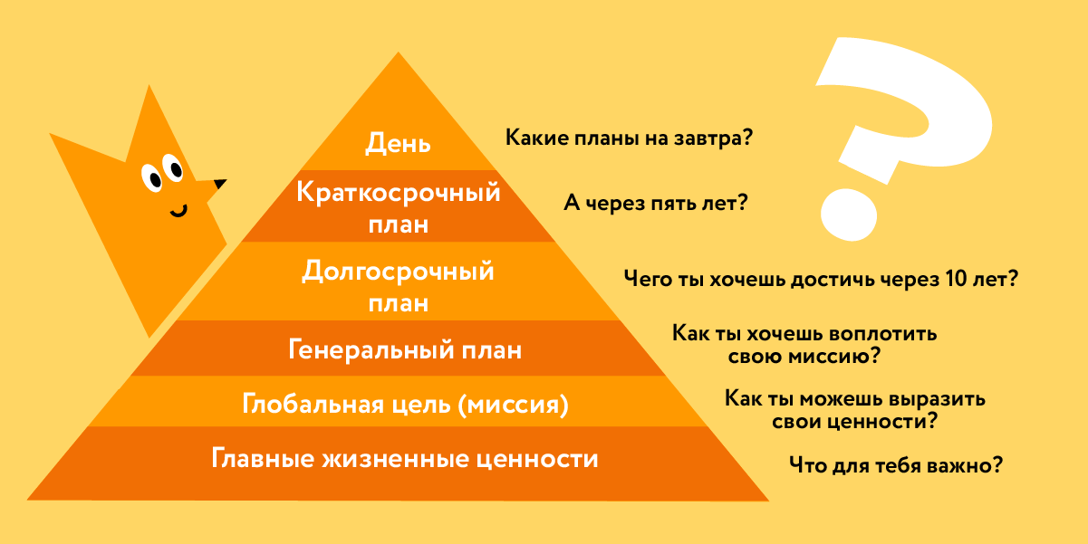 Пирамида Франклина