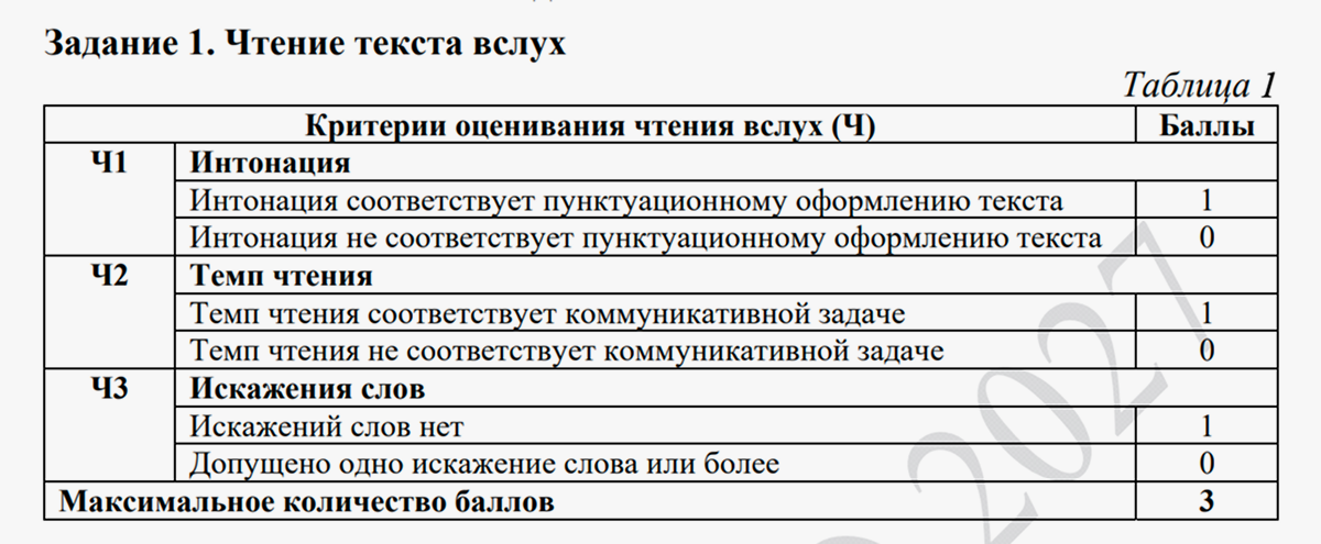 Критерии Оценивания Задания 1. Источник  Doc.fipi.ru