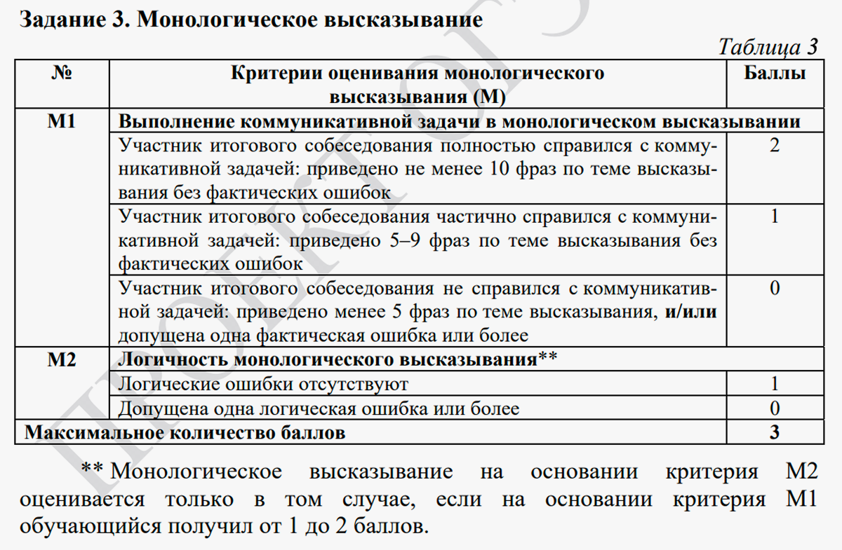 Критерии оценивания задания 3. Источник: doc.fipi.ru