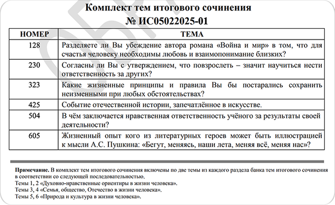 Темы итогового сочинения