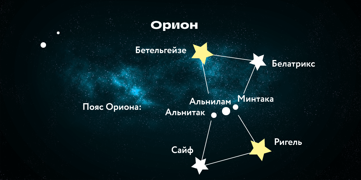 Созвездие Орион