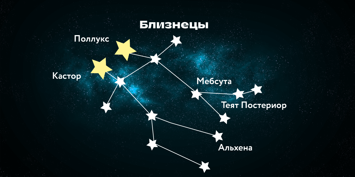Созвездие Близнецы