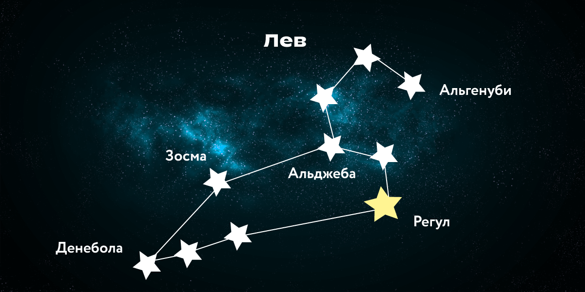 Созвездие Лев