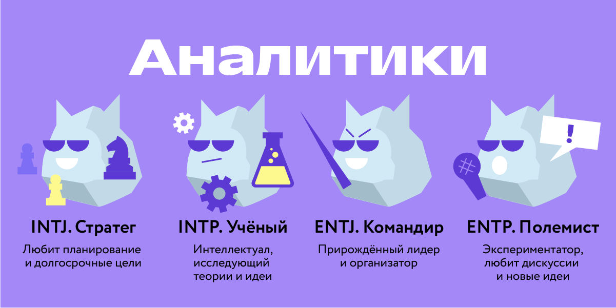 Типы личности по MBTI — аналитики