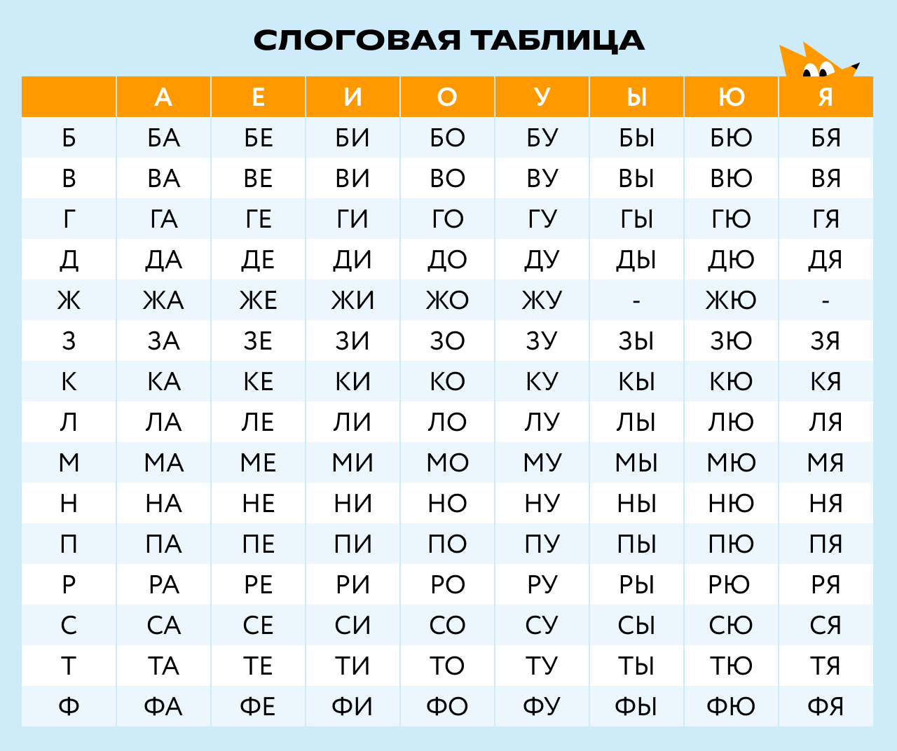 Слоговая таблица для чтения в 1 классе