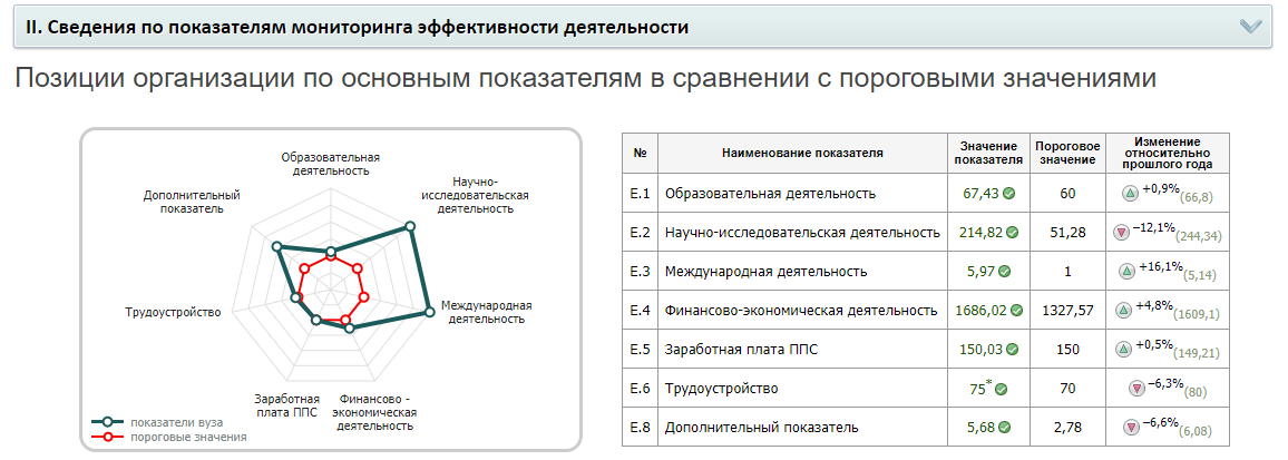 Наглядные графики для тех, кто не хочет читать много текста