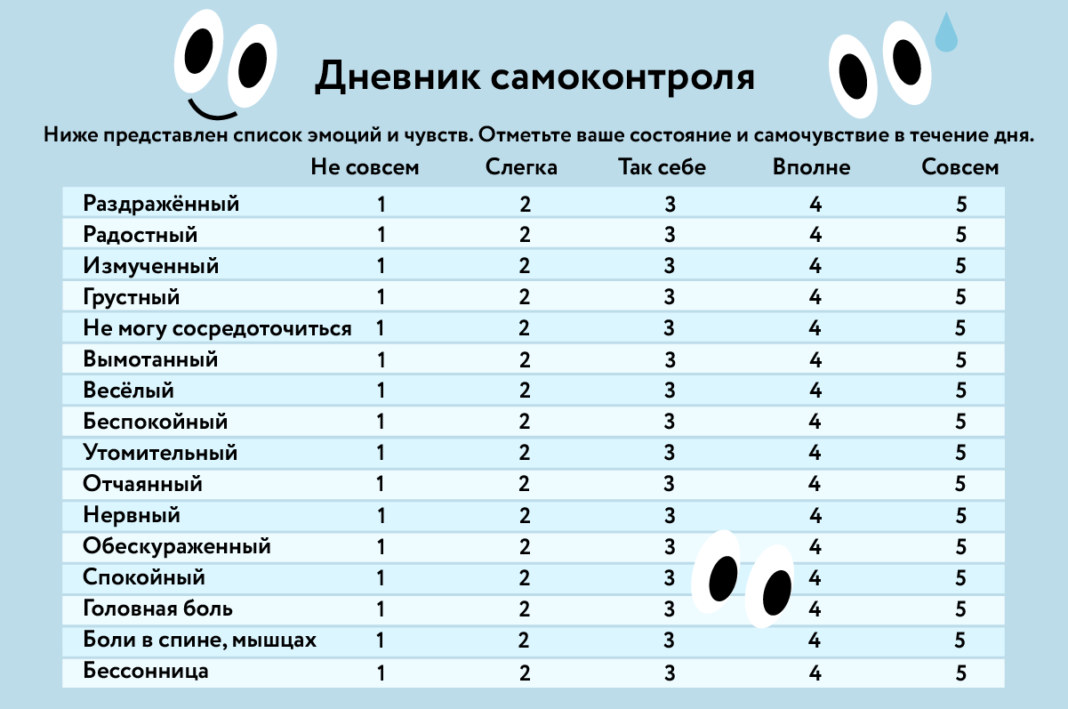 Дневник самоконтроля