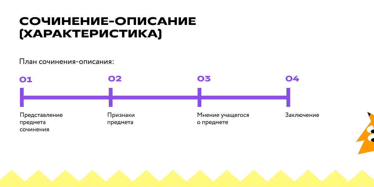 План сочинения-описания