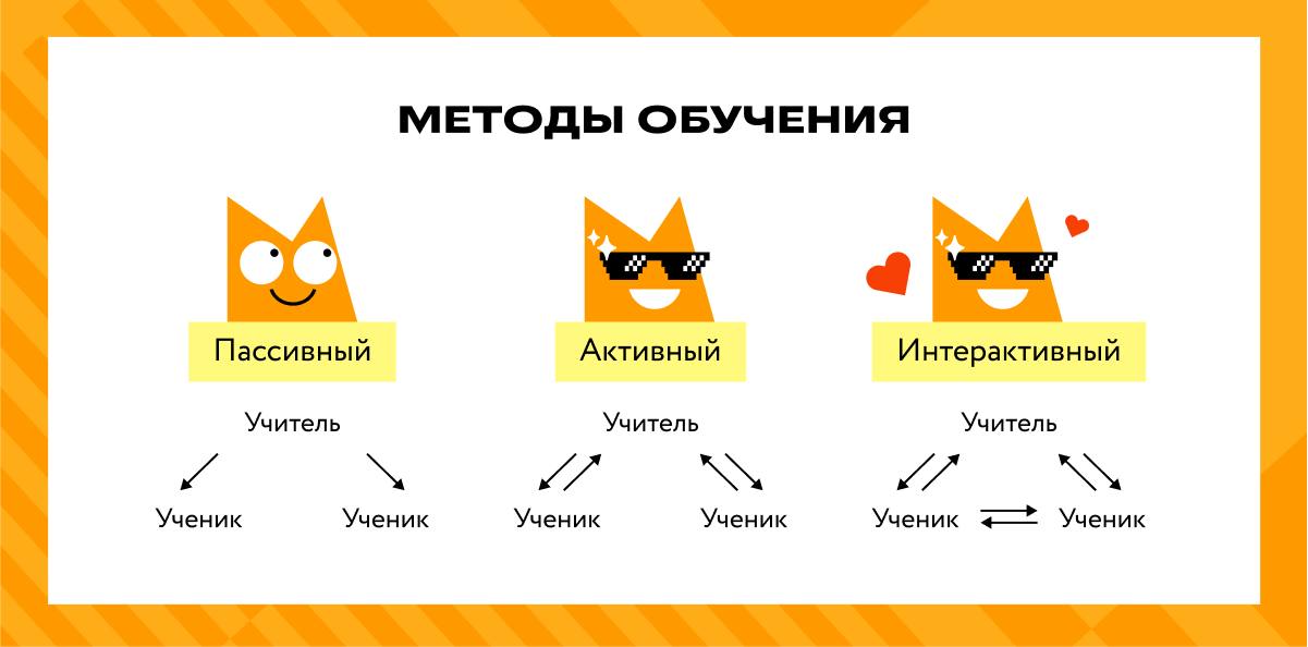 Методы обучения в школе