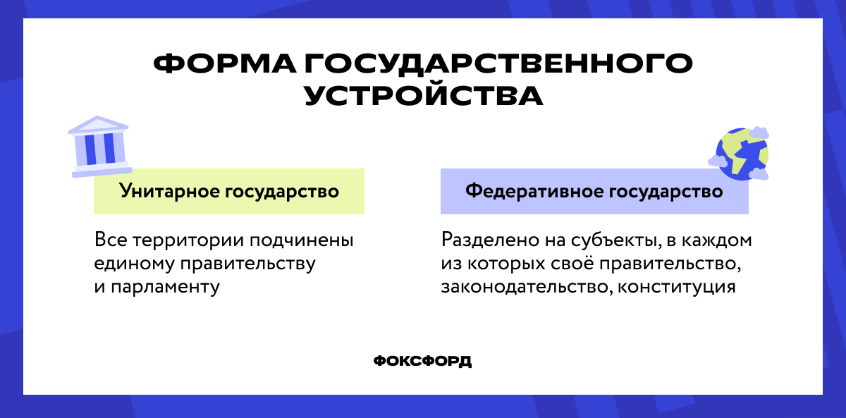 Форма государственного устройства