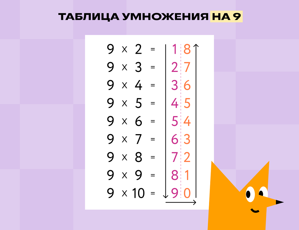 Таблица умножения на 9