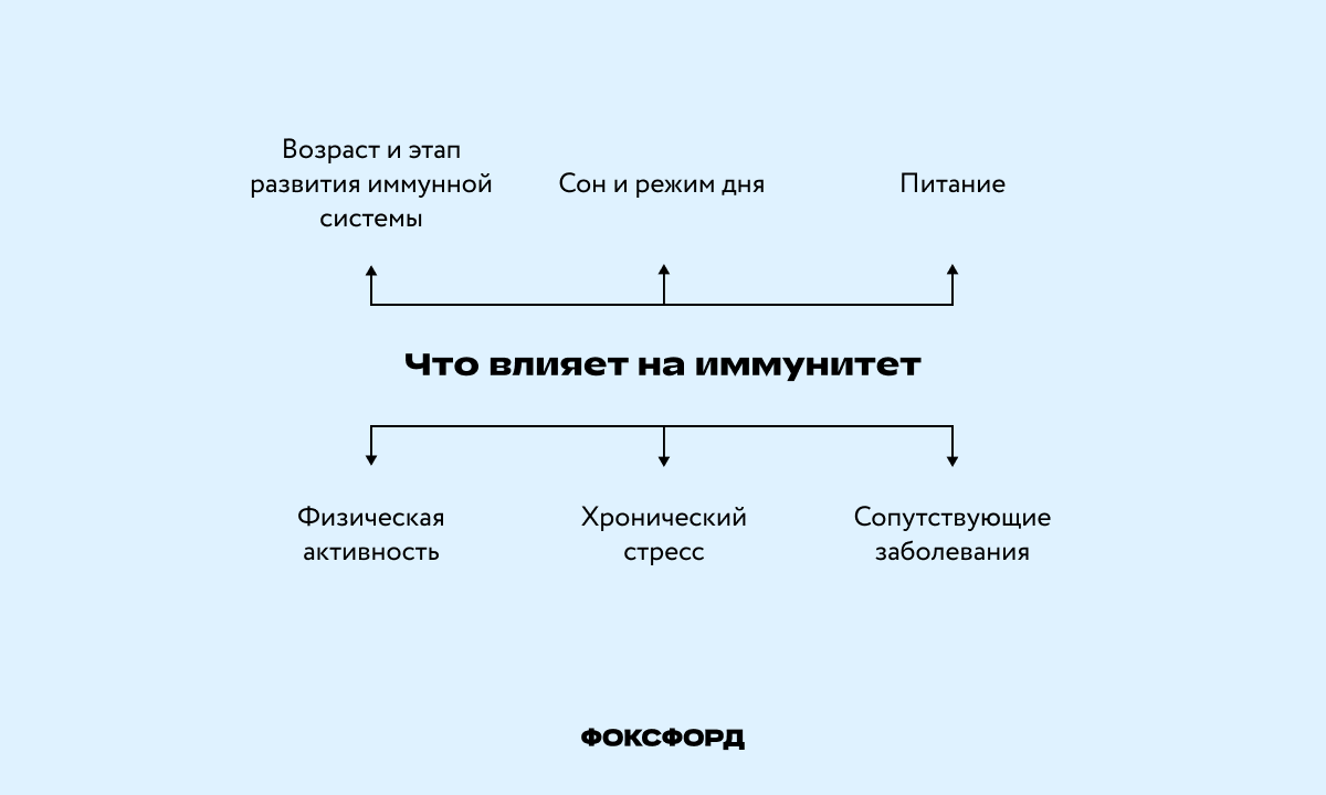 Что влияет на иммунитет ребёнка