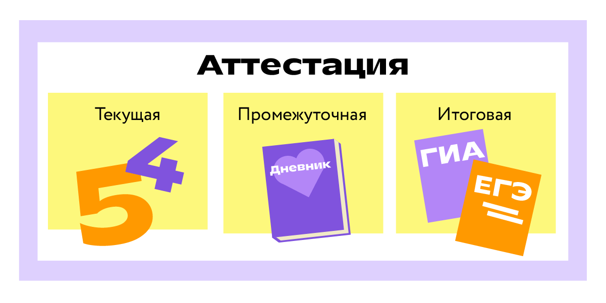 Как выбрать школу для прохождения аттестации на семейном обучении