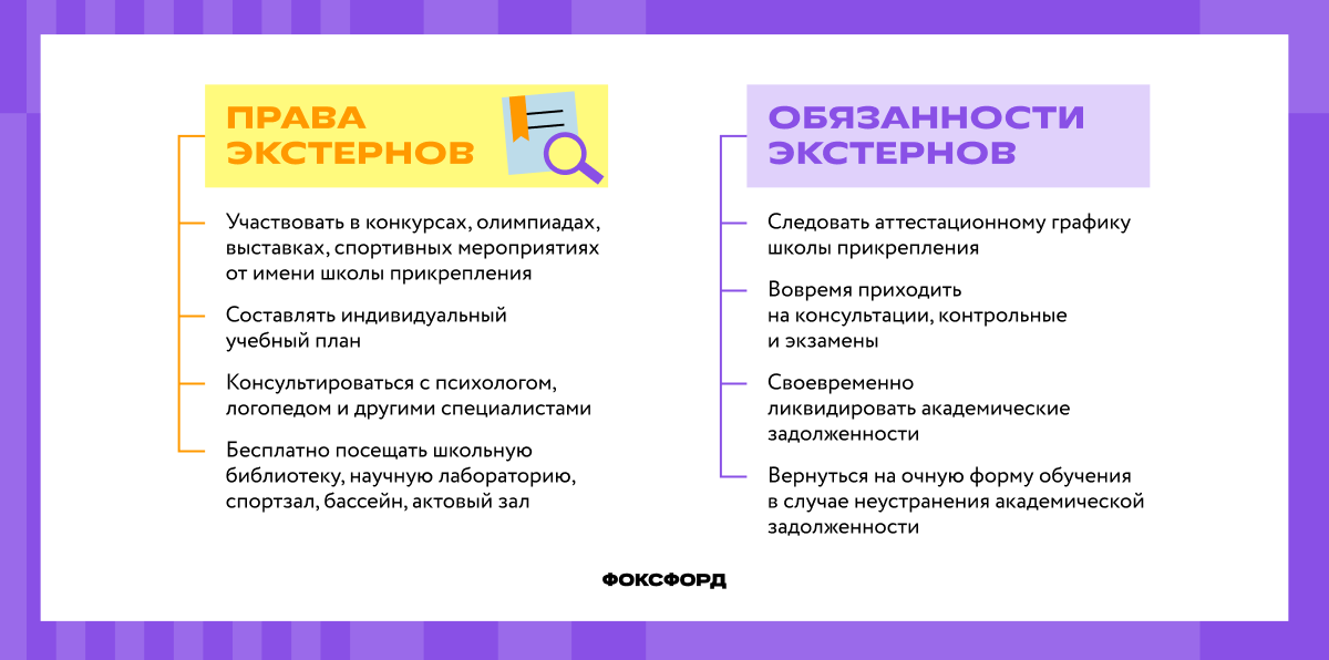 Права и обязанности школьников-экстернов