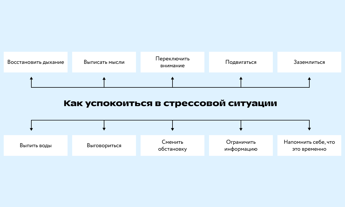 Как успокоиться в стрессовой ситуации