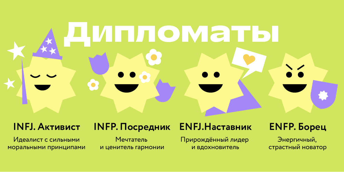 Типы личности по MBTI — дипломаты
