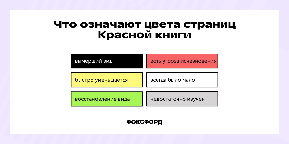 Что означают цвета страниц Красной книги