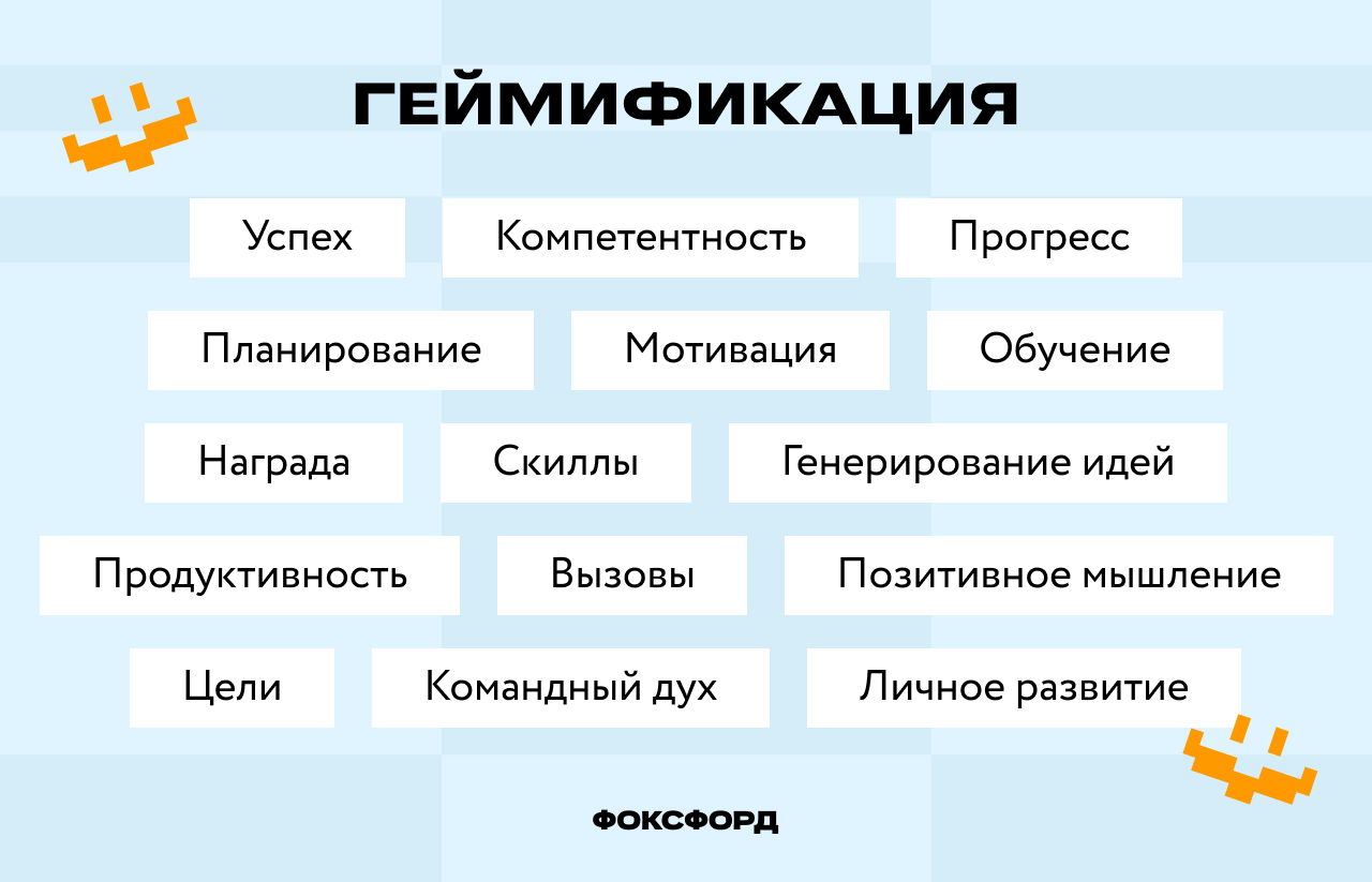 Геймификация в обучении