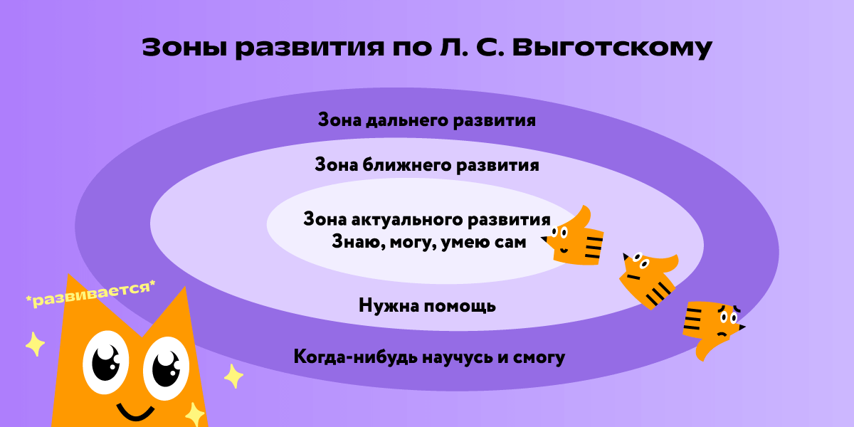 Как ставить цели школьнику