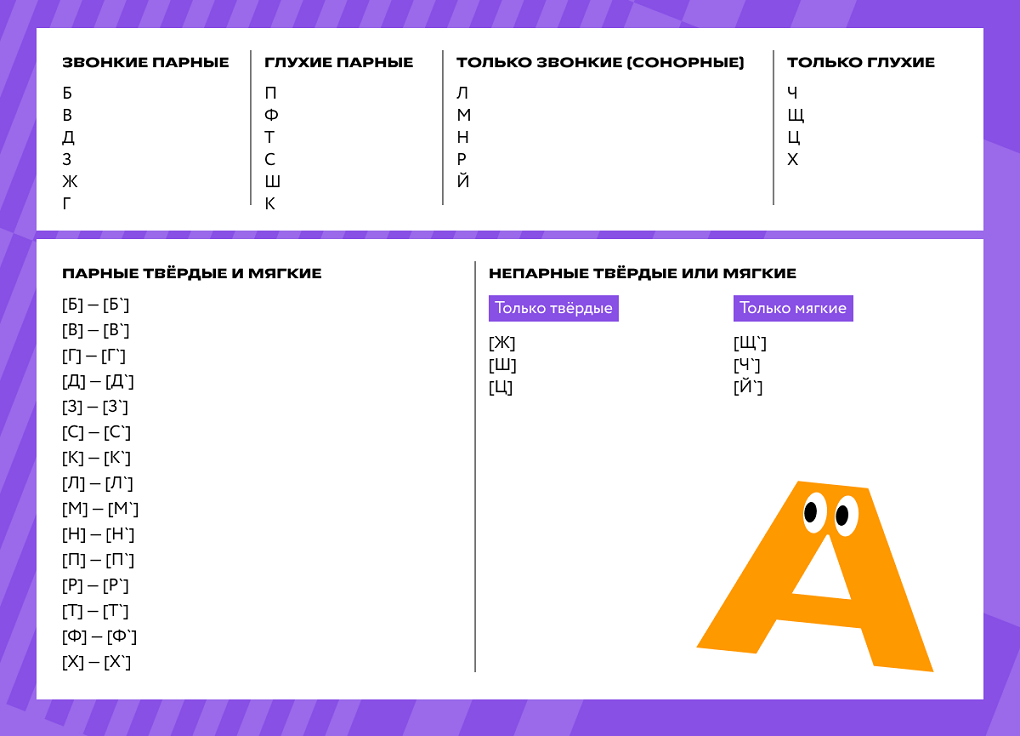 Звуки в русском языке
