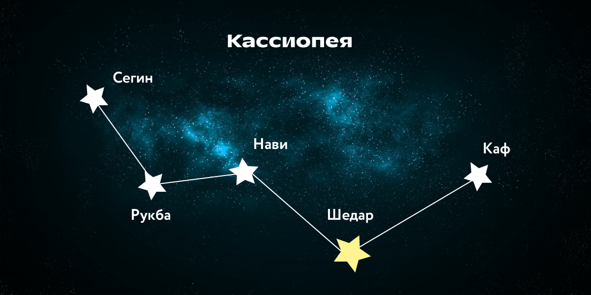 Созвездие Кассиопея