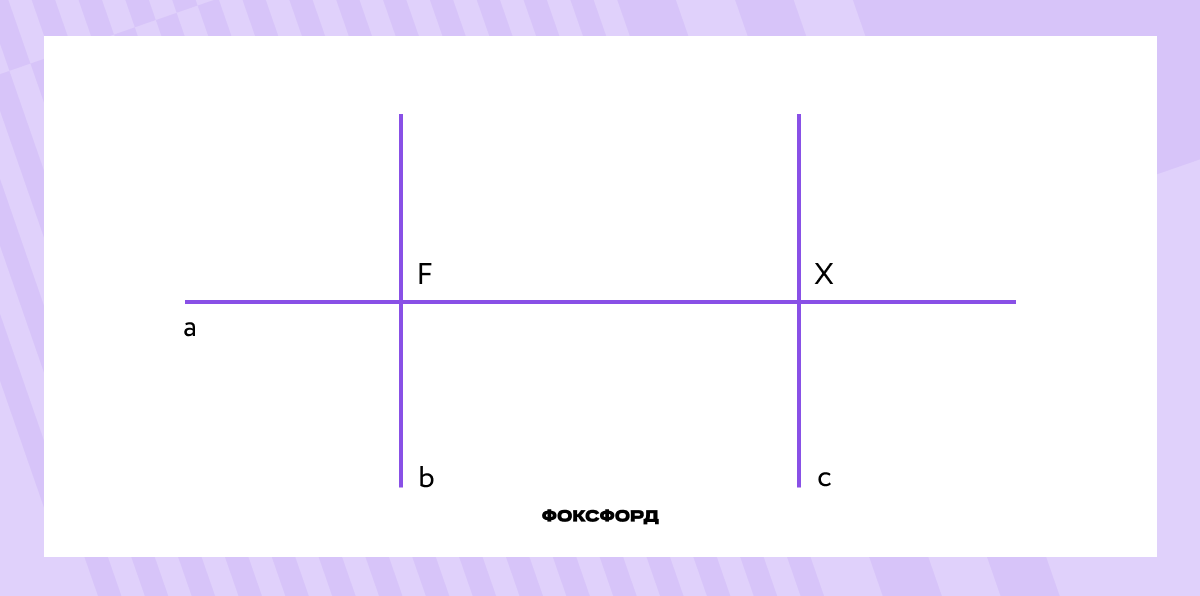Свойство перпендикулярных прямых
