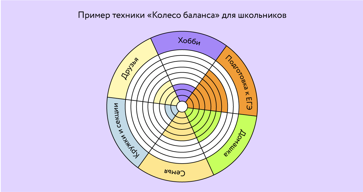 Колесо жизненного баланса для подростков