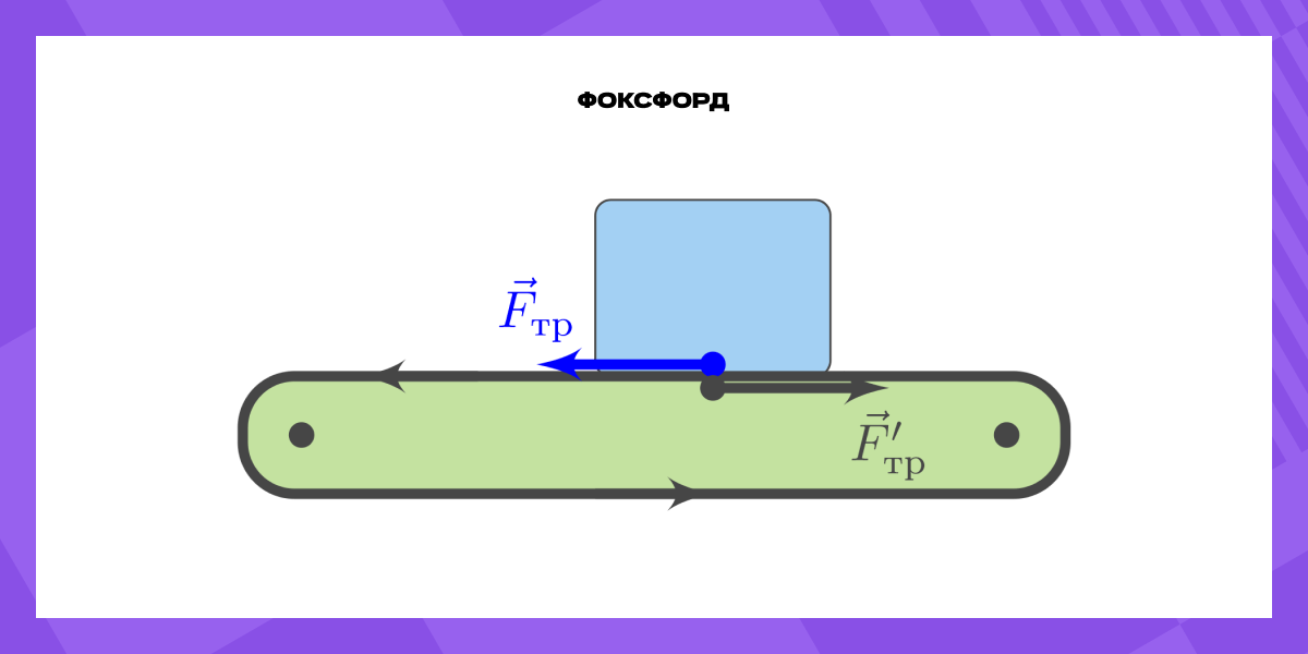 Направление силы трения покоя