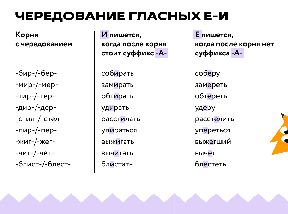 Чередование гласных Е-И в корне слова: правило