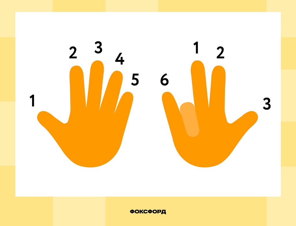 Таблица умножения на пальцах