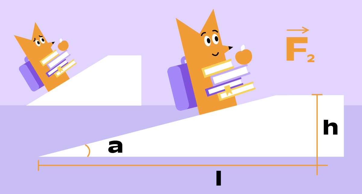 Наклонная плоскость