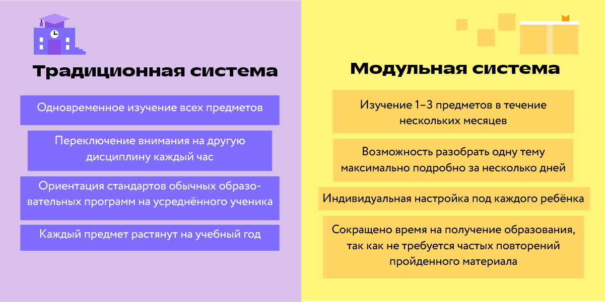 Модульная и традиционная системы обучения