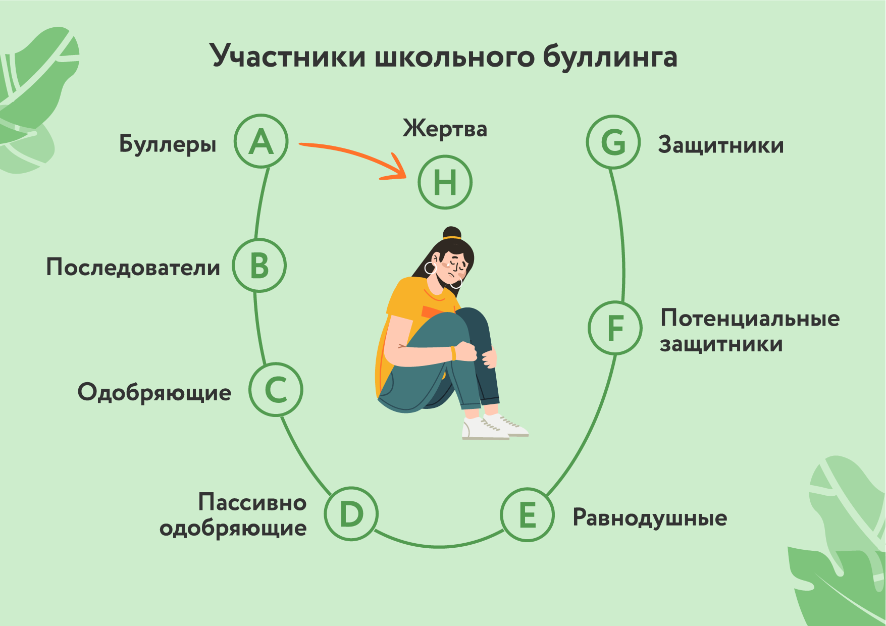 Участники буллинга