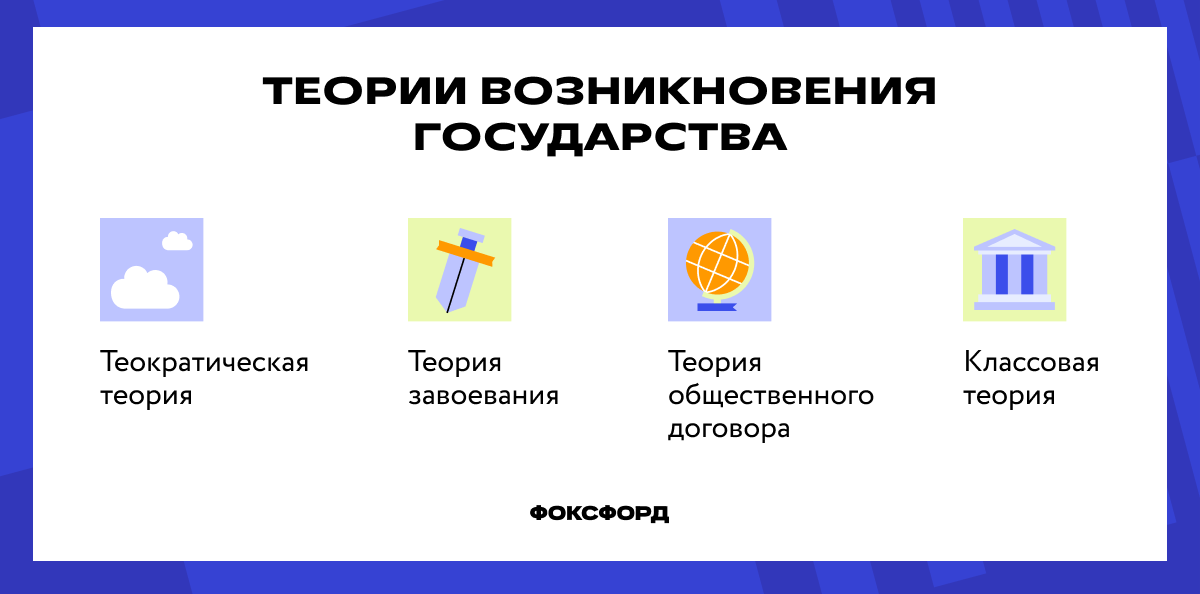 Теории возникновения государства